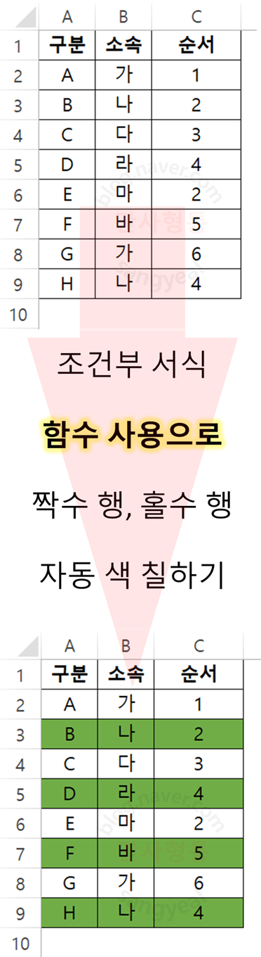 엑셀 함수 사용하여 짝수(홀수) 행 자동으로 조건부 서식 색 채우기(칠하기) : 네이버 블로그