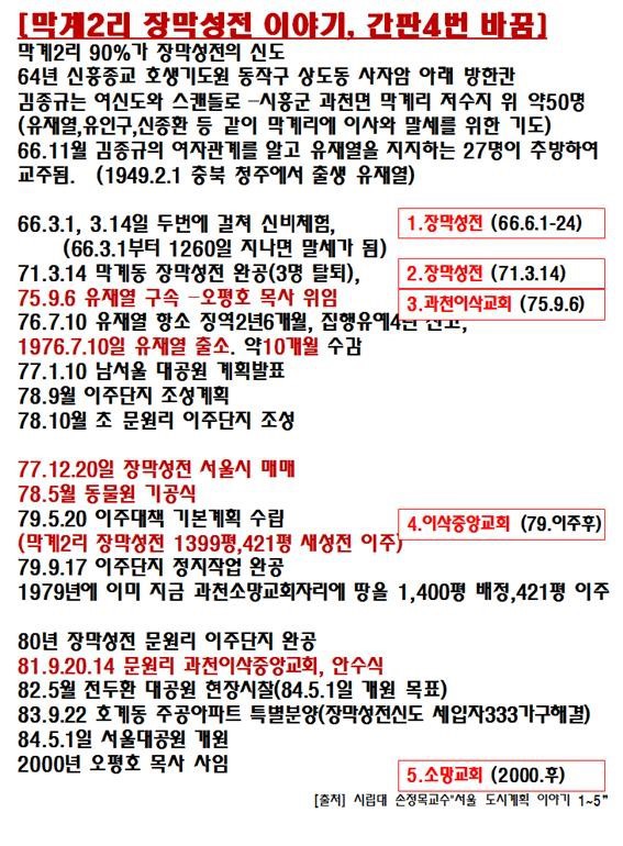  탐정노트) 신천쥐의 근원 - 장막성전 이야기
