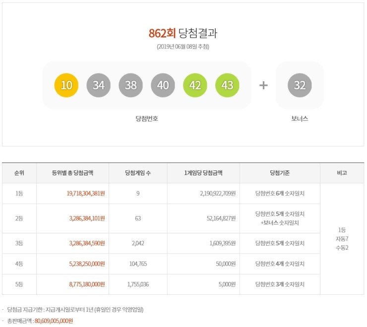  제862회 로또복권 당첨번호