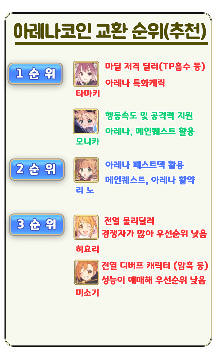 프리코네]초보자 가이드 下(재화 활용편) - 던전코인, 아레나 코인, P아레나 코인, 여신의 보석, 클랜코인 : 네이버 블로그