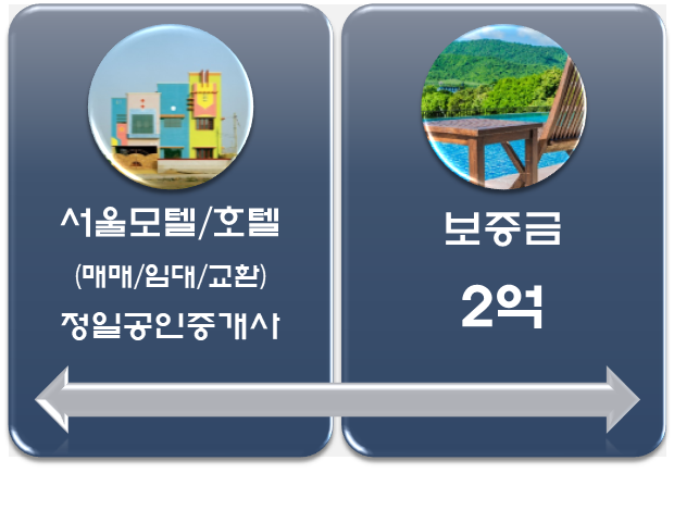 모텔임대-서울 강북구 소재 아담한 규모/보증금 2억