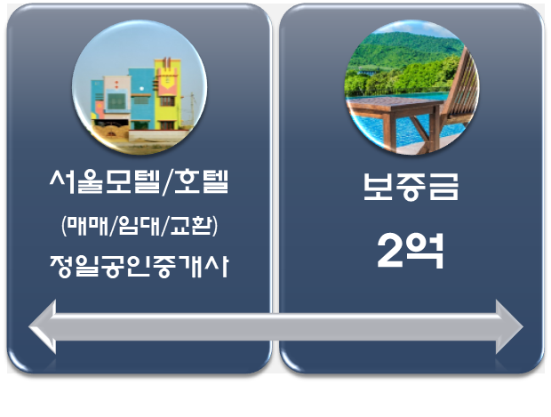  모텔임대-서울 강북구 소재 아담한 규모/보증금 2억