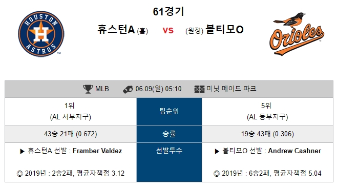 6월 9일 MLB 휴스턴 VS 볼티모어 미국프로야구 분석