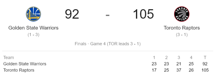  NBA 플레이오프 2019 - NBA FINALS (19.06.07) 골든 스테이트 워리어스 vs 토론토 랩터스 (GSW vs TOR)