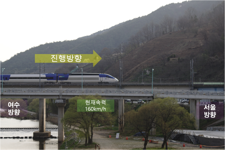  전기 기초수학 - 19. 벡터의 개념과 역벡터, 단위벡터, 영벡터 및 벡터의 상등