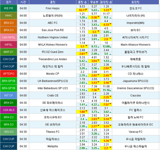  6월9일 해외축구배당