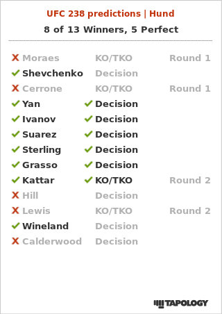 UFC 237 & 238 승자 예측 결과 UFC 237 & 238 승자 예측 결과