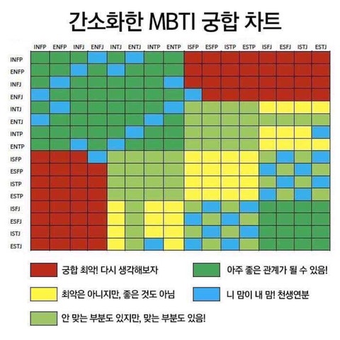 INTJ Personality Traits: The Mastermind Explained : 네이버 블로그