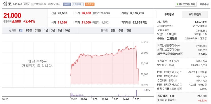  샘코 주가에 대해 정리해 보았습니다