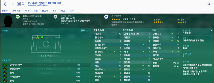  팀내 특급이라는 후이 알베스 능력치 살펴보자
