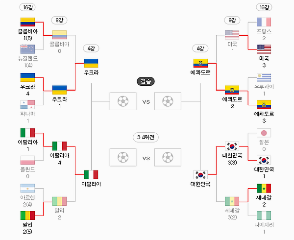 [U-20 월드컵] 한국4강 진출 준결승전 에콰도르와 경기 일정은?
