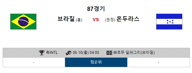  6월 10일 A매치 브라질 VS 온두라스 분석