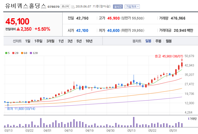  0609 매매일지 (유비쿼스홀딩스,천보,클리오)