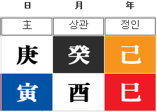  응옥찐 사주 (노출 드레스 관련)