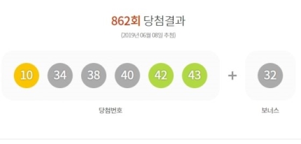 '당첨금 21억' 로또 862회 당첨번호·배출명당은? '당첨금 21억' 로또 862회 당첨번호·배출명당은?
