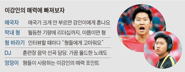 화려한 발재간에 리더십까지… "강인아, 형이라 부를게" (조선. 20190607)
