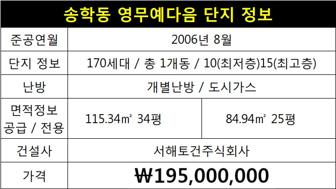 [익산송학동아파트]송학동 영무예다음 101동 11층 34평 매매 소개해 드립니다