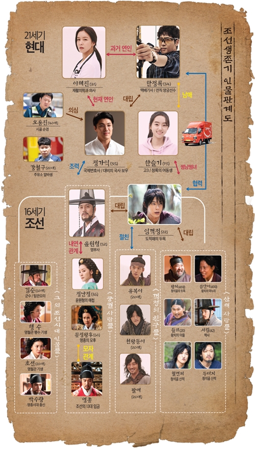 #미션_2 TV CHOSUN 특별기획드라마 <조선생존기> 첫방 리뷰