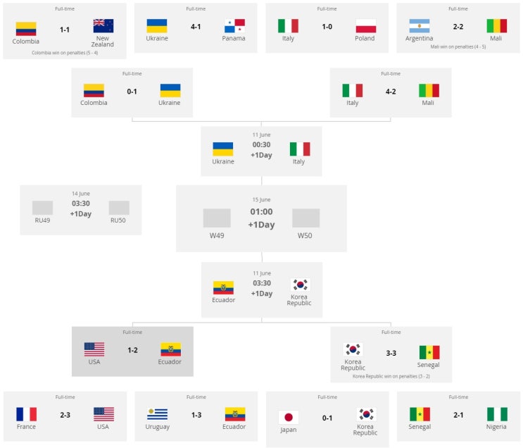 [에콰도르전] 2019 U-20 월드컵 4강 대진표 및 4강전 한국 에콰도르 경기시간 및 중계, 역대전적 등 프리뷰 (6월 12일 새벽 3시 30분)