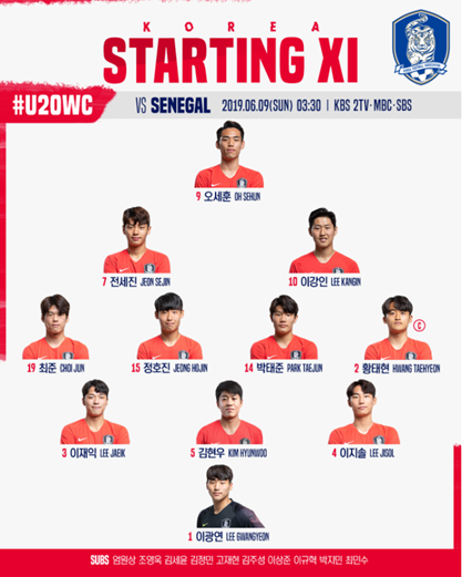 2019 FIFA U-20 월드컵 - 대한민국 세네갈 선발 라인업