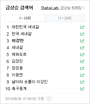  모든것을 말해주는 실시간 검색어 U20 4강진출