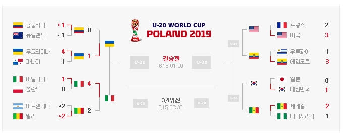  피파U20월드컵 대한민국 준결승진출 대한민국경기일정 및 대진표