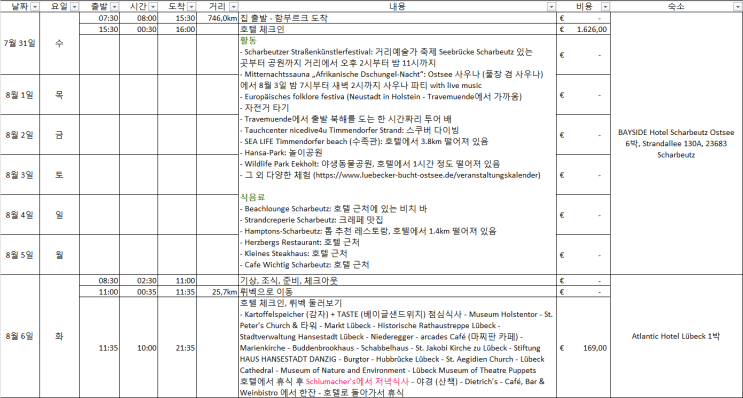  11박 12일 여름휴가 일정