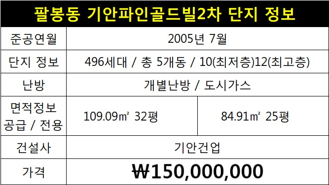 [익산팔봉동아파트]팔봉동 기안파인골드빌2차 204동 1층 32평 매매 소개해 드립니다.