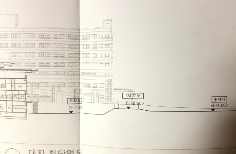 GL vs SL vs FL : 네이버 블로그 Gl Vs Sl Vs Fl : 네이버 블로그