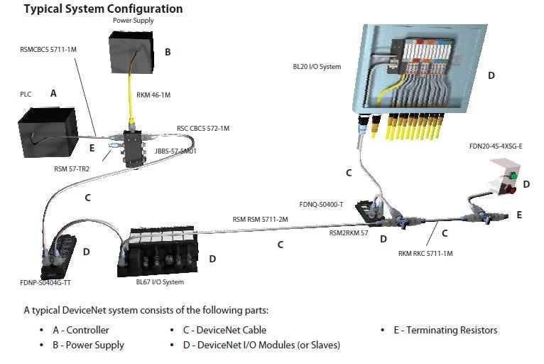 [Turck] 터크 DeviceNet 정션박스 JBBS57-E811 : 네이버 블로그
