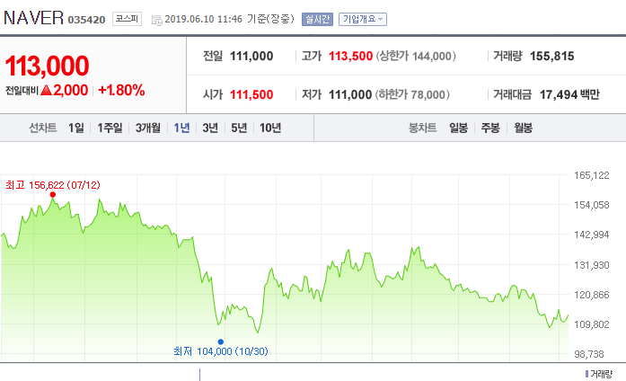  [도서구매기] 이러니 온라인에서 페이로 결제할 수 밖에... (반디앤루니스 & 네이버페이 & 토스카드)