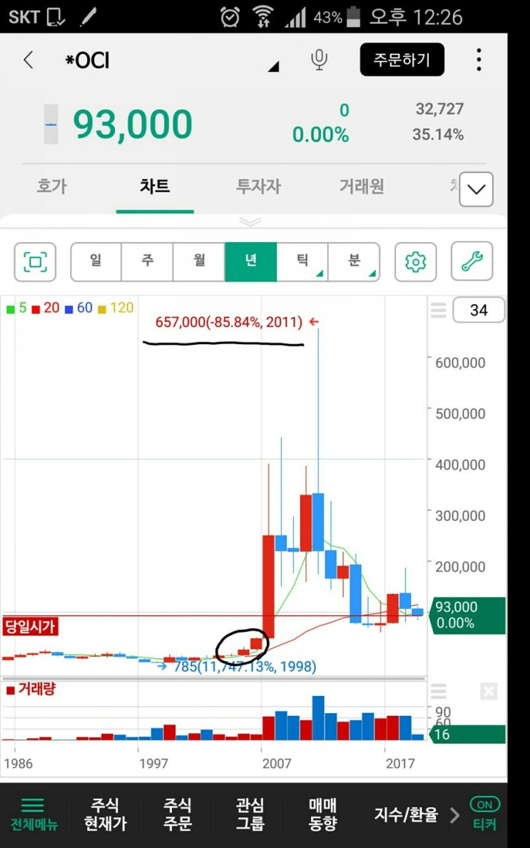  주식이야기6ㅡoci