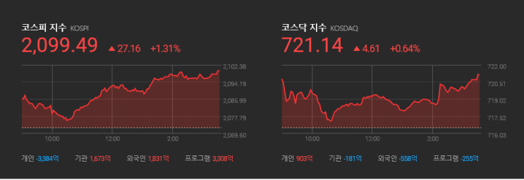  [20190610]주요지표와 상한가종목 by 명당부동산