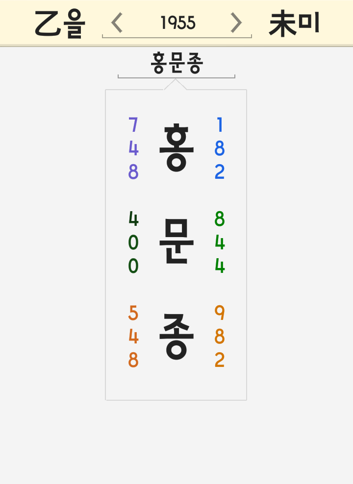 홍문종 이름 풀이 - 최경환 서청원 조원진 홍우준 홍준표 의정부 국회의원 경민 홍문종 이름 풀이 - 최경환 서청원 조원진 홍우준 홍준표 의정부 국회의원 경민