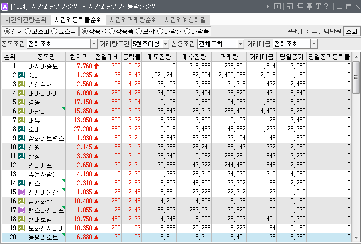  2019년 6월 10일 . 전일 시간외 특징주.
