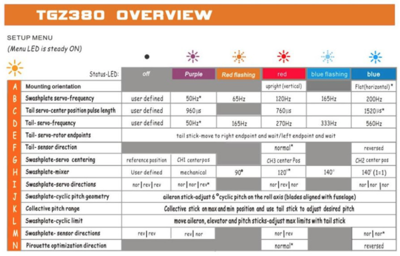 Tgz380 online