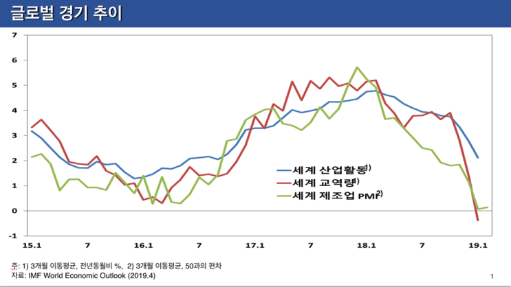 경제상황과 정책대응 관련 윤종원 경제수석이 지난 7일 기자간담회를 가졌습니다.