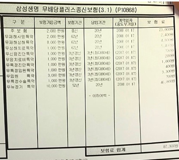  삼성생명 무배당플러스 종신보험 해지해야 될까요