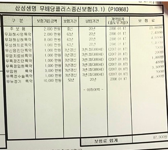 삼성생명 무배당플러스 종신보험 해지해야 될까요