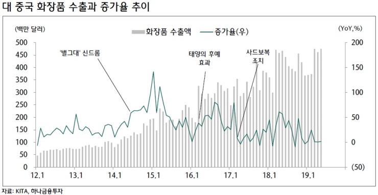  [화장품] 중국과 한국의 각기 다른 '문화대혁명'- 중국은 왜 한국 화장품을 따라올 수 없는가?