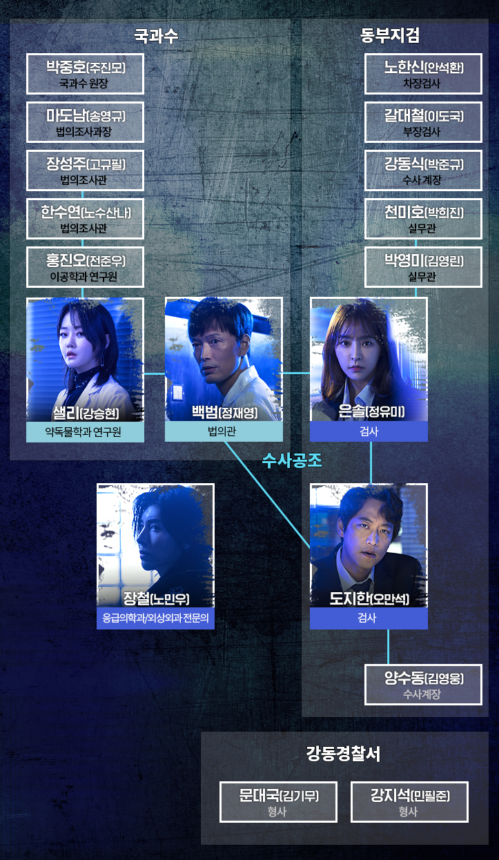  [한드] MBC 월화 드라마 <검법남녀 시즌2> 정재영, 정유미, 오만석, 노민우 주연! 몇부작 인지 알아봐요~