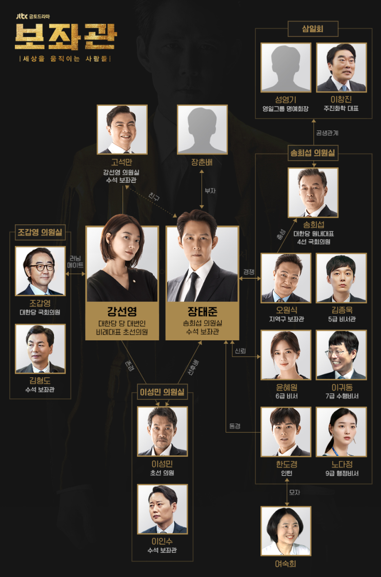  [한드] JTBC 금토 드라마 <보좌관 - 세상을 움직이는 사람들-> 이정재, 신민아, 이엘리야 주연! 몇부작 인지 알아봐요~