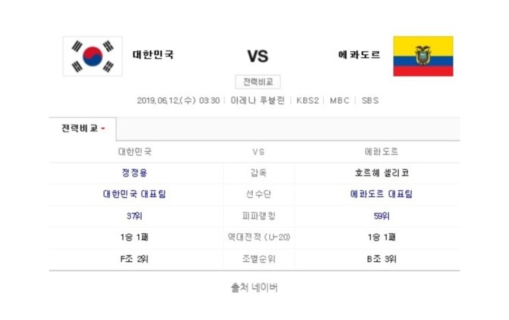  대한민국 에콰도르 분석 2019 U20 결승 가자!