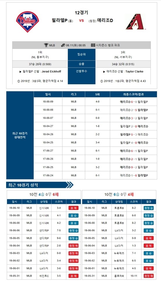  2019년 6월 10일 오후 9시 22분에 저장한 글입니다.