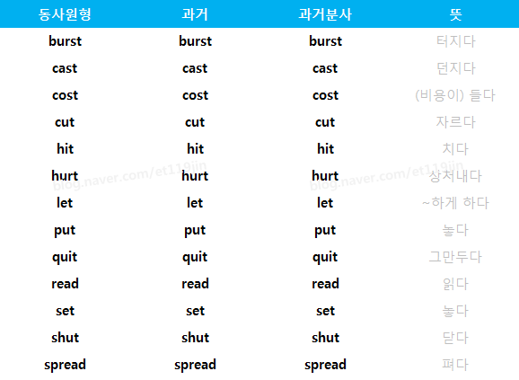 동사의 3단 변화 : 네이버 블로그