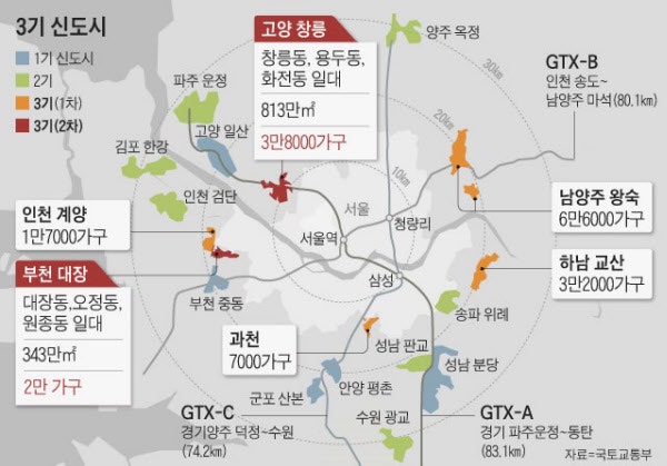 3기 신도시 토지수용 감정평가 9