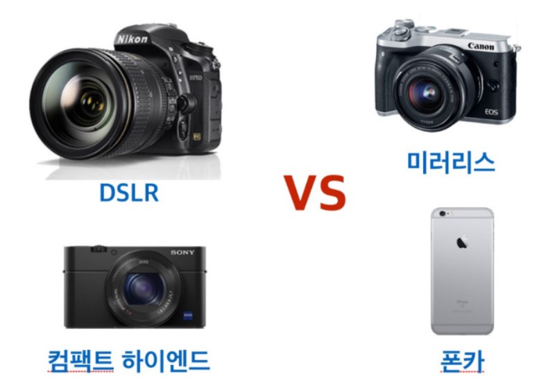 Dslr Vs 미러리스 차이 및 비교, 과연 나에게 맞는 카메라는? : 네이버 블로그