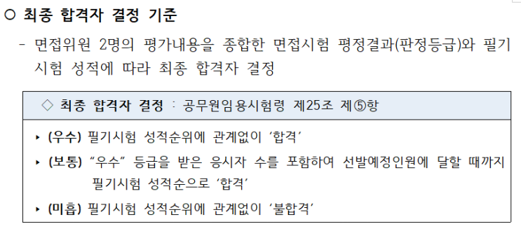  공무원채용시험, 추가면접에 대해 알아보기!