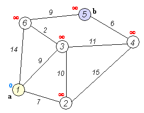  다익스트라 알고리즘(Dijkstra Algorithm)