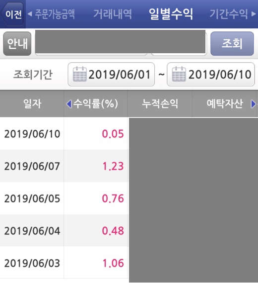  파이어족 : kodex레버리지/인버스-13일 선물/옵션 만기일을 앞두고